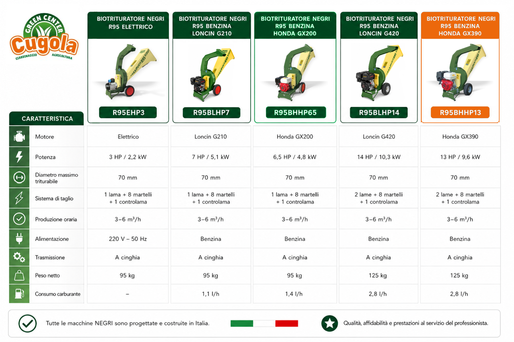 01-confronto-R95-riferimento-R95BHHP13-ARANCIO-EC680B-MASSIMA-RISOLUZIONE.png