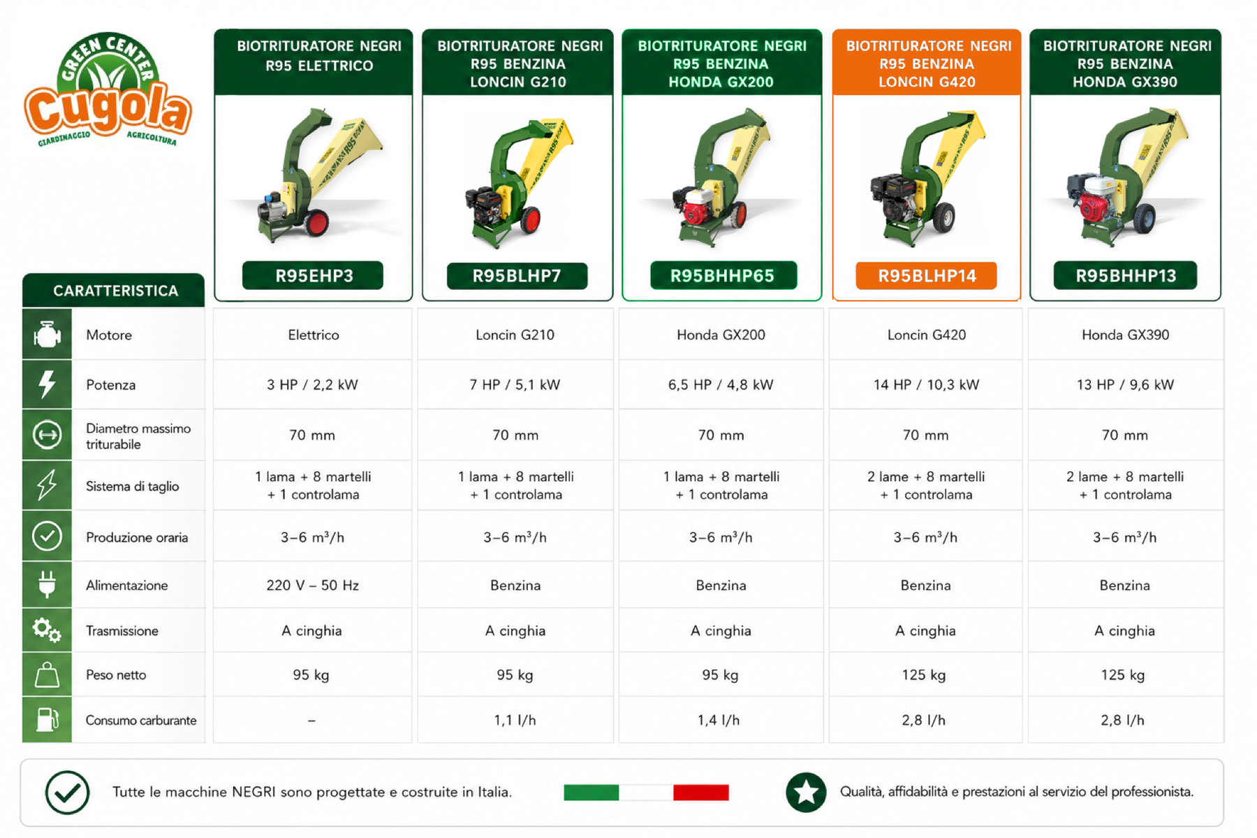 01-confronto-R95-riferimento-R95BLHP14-ARANCIO-EC680B-MASSIMA-RISOLUZIONE.png