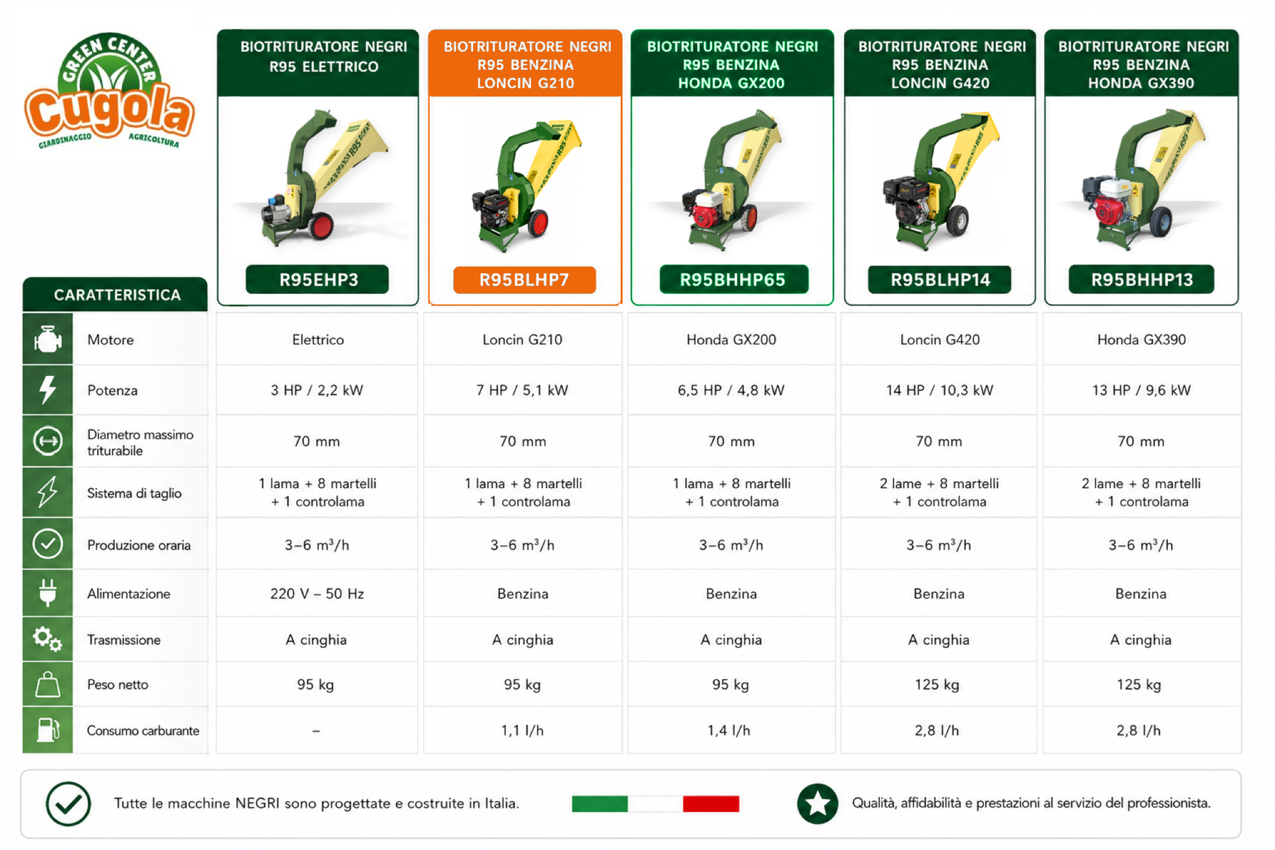 01-confronto-R95-riferimento-R95BLHP7-ARANCIO-EC680B-MASSIMA-RISOLUZIONE.png