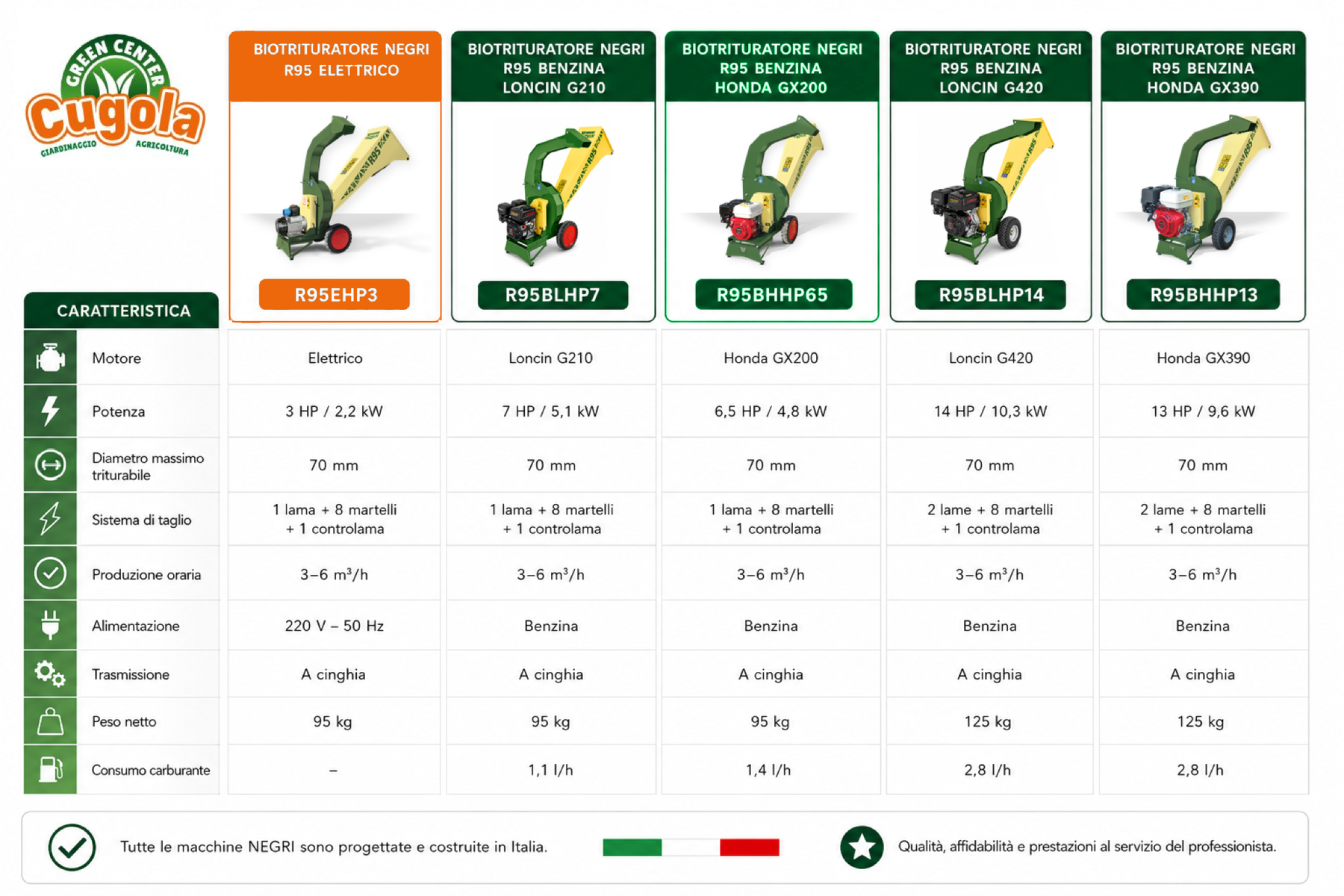 01-confronto-R95-riferimento-R95EHP3-ARANCIO-EC680B-MASSIMA-RISOLUZIONE.png