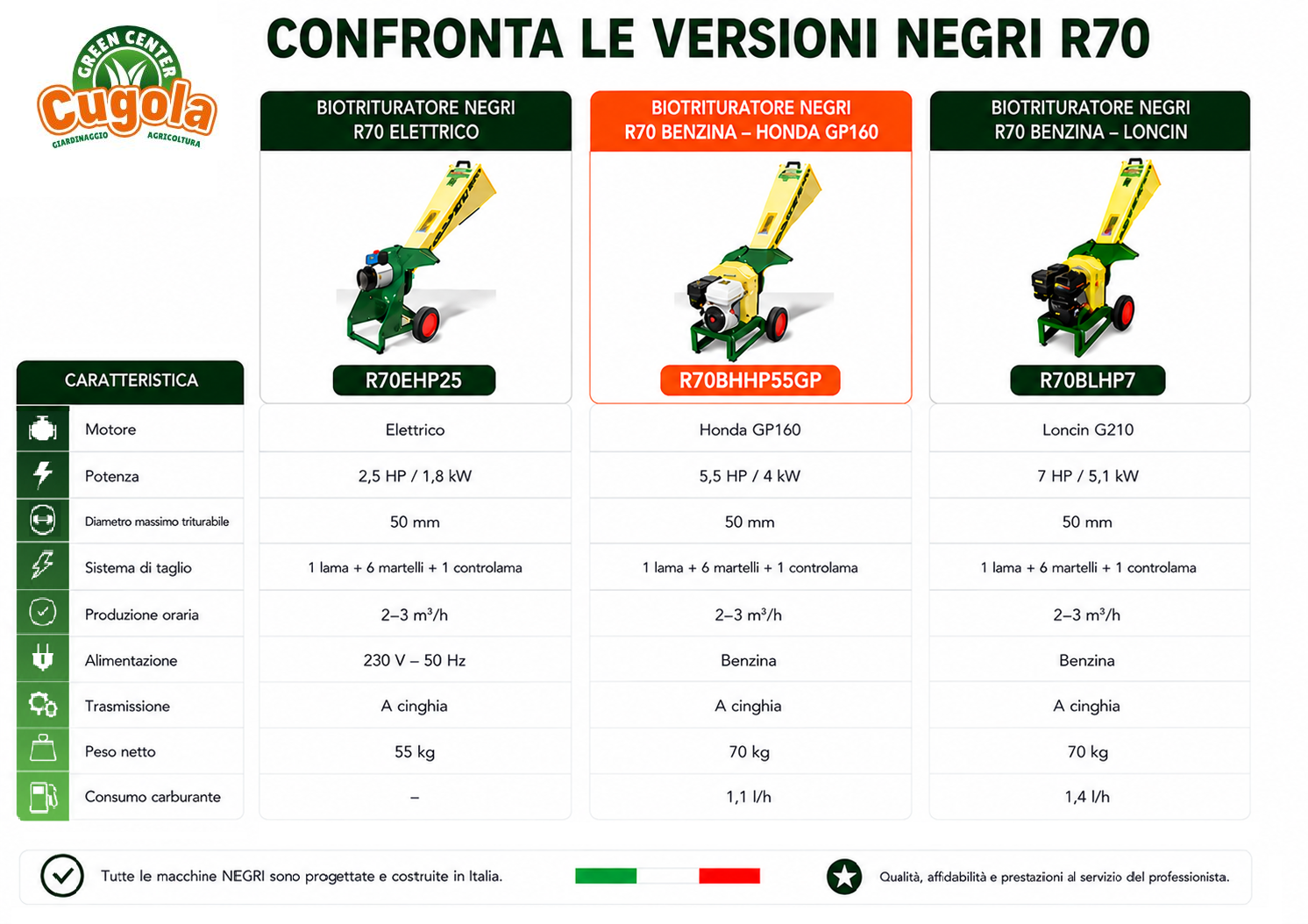 CONFRONTO - R70BHHP55GP.png