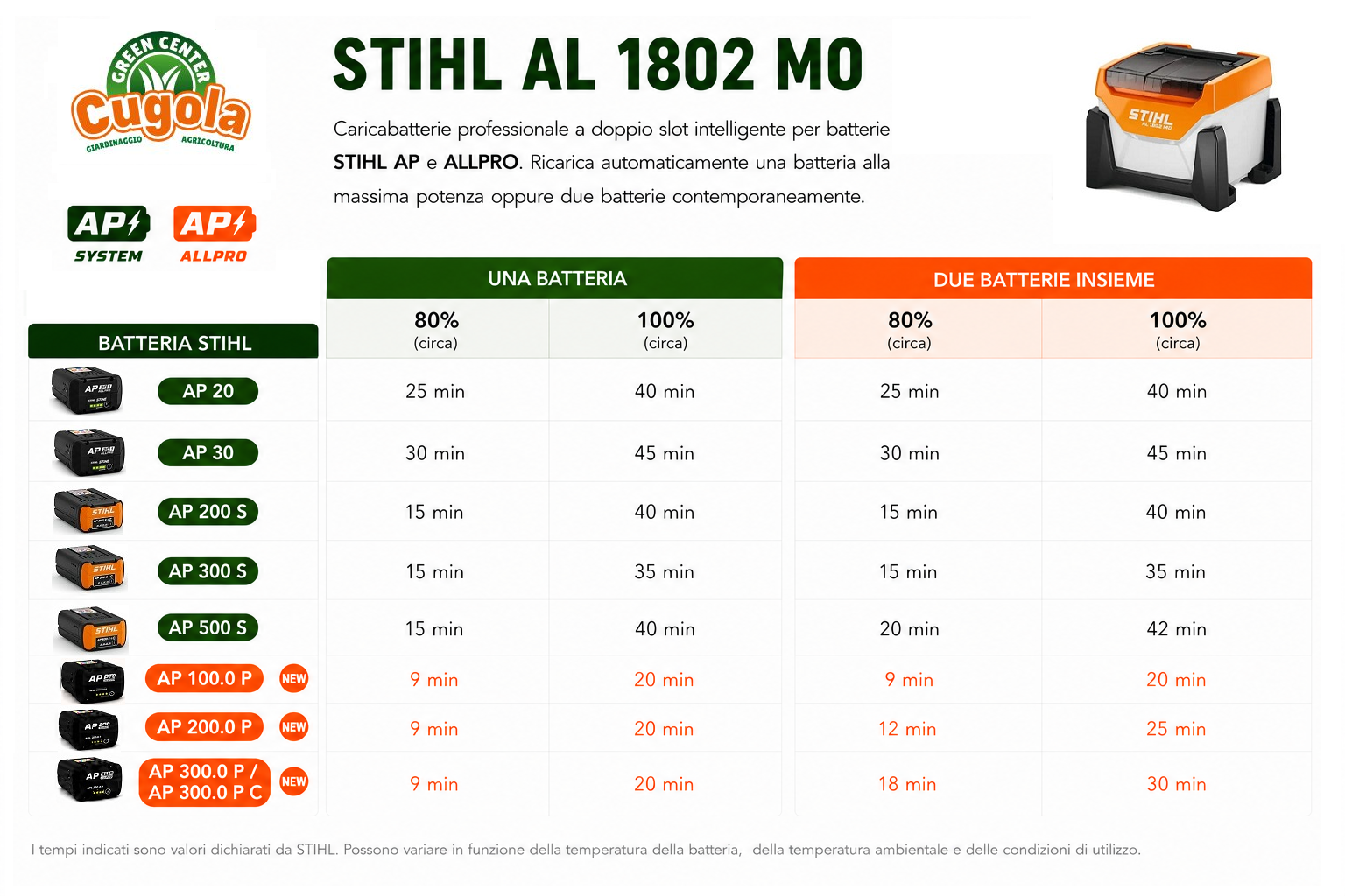 EA104305500 CONTONTO BATTERIE.png