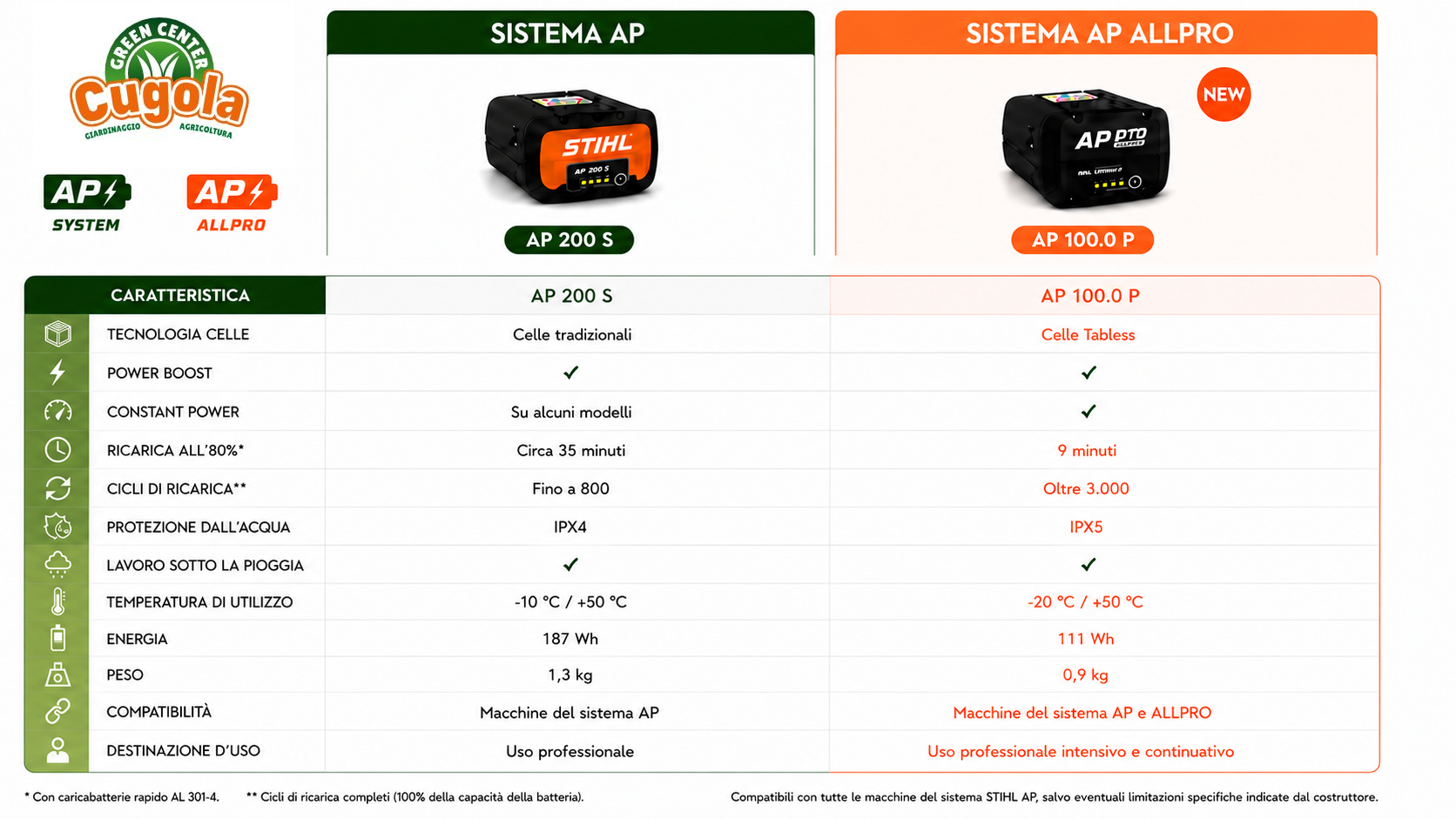 EA134006500 Scheda a confronto.png