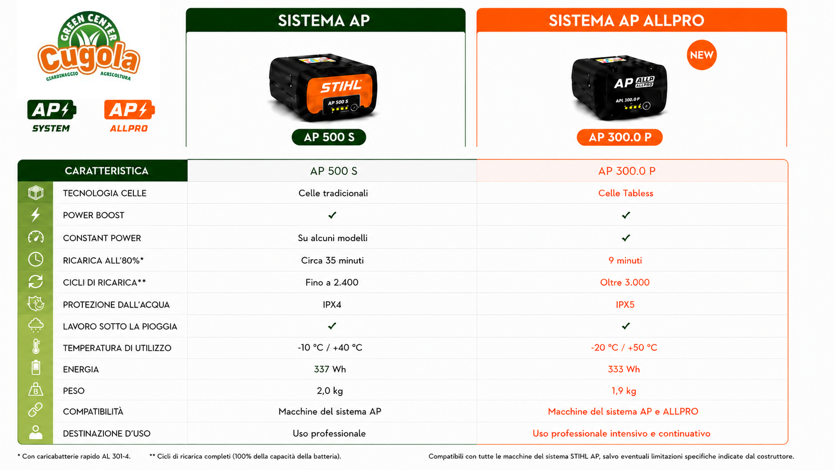 EA134006523 schema a confronto.png