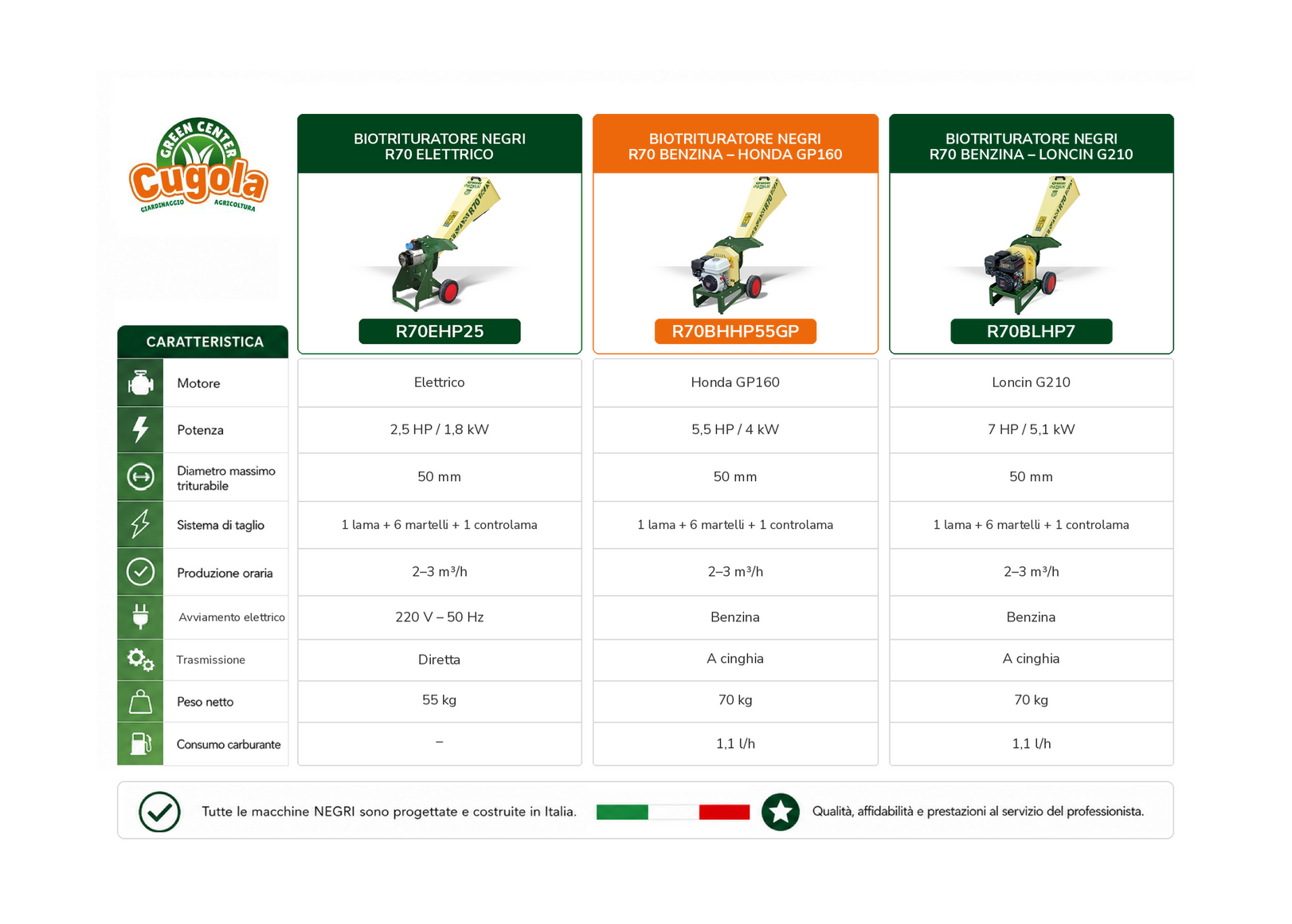 confronto-R70BHHP55GP-arancio-85-centrato.png