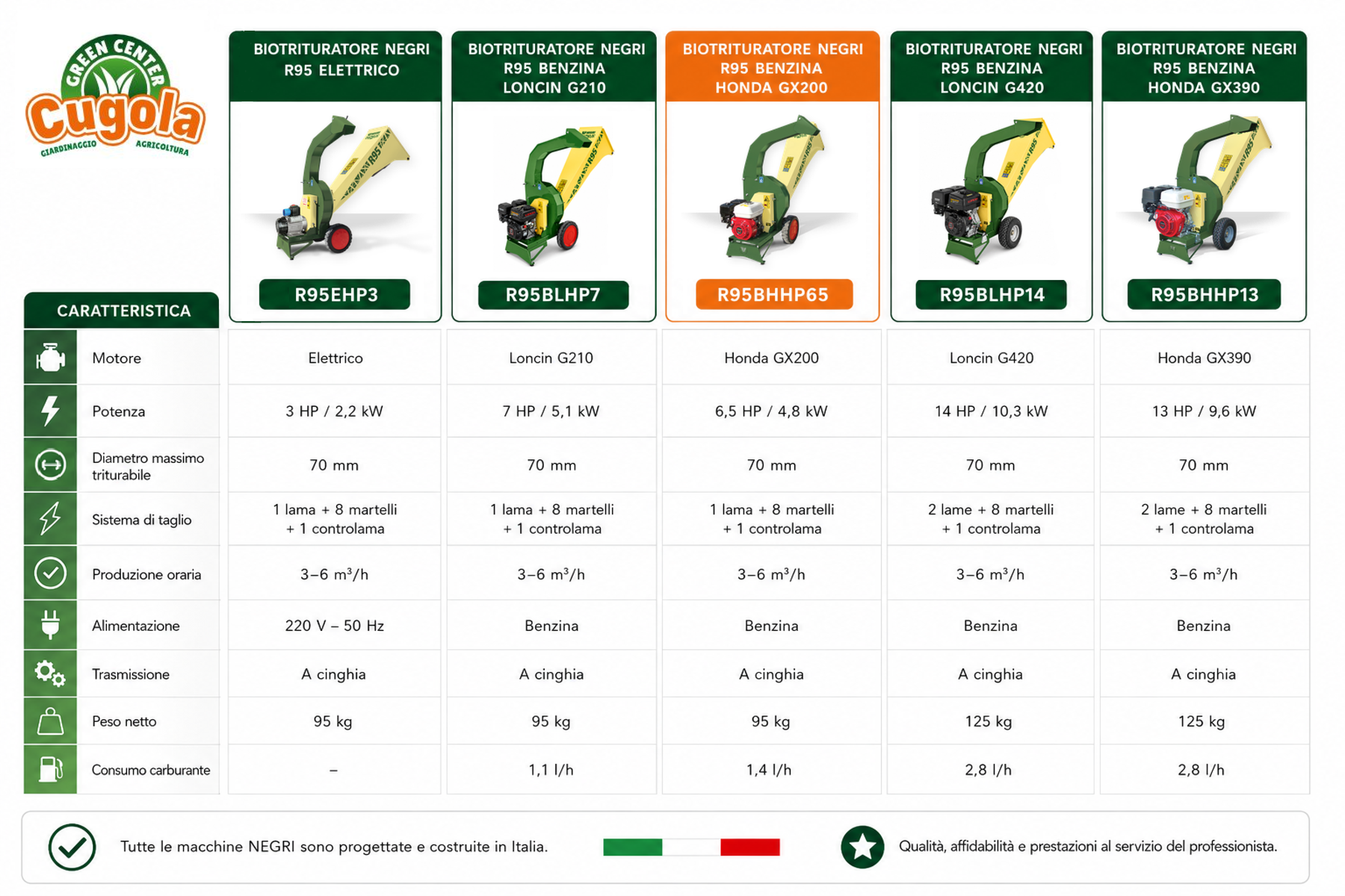 confronto-R95-riferimento-R95BHHP65-alta-risoluzione.png