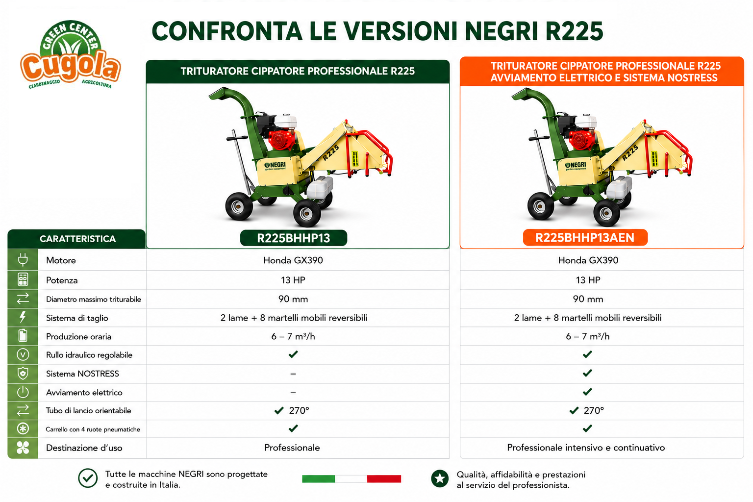 confronto rr225.png