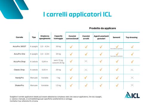 Spargiconcime a spaglio ICL AccuPro One