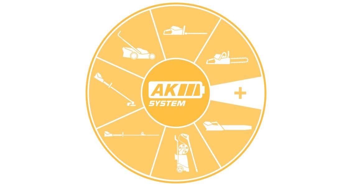 Vantaggi del sistema AK