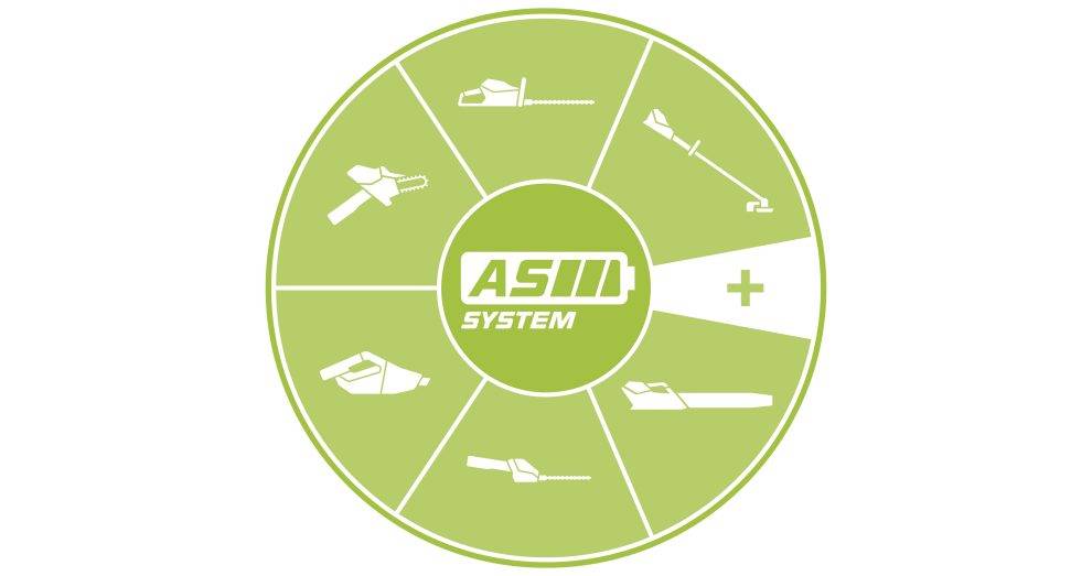 Vantaggi del sistema AS